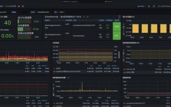 Linux服务器带宽如何测试？