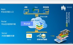 ArcGIS Server服务器如何高效部署与管理？