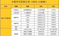 网站开发费用究竟是多少？