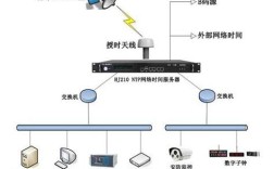 Windows7时间同步服务器怎么设置？