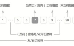 ligerui 服务器分页