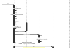 Android如何获取服务器图片路径？
