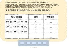 笔记本电脑MAC地址如何快速查看？