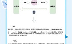 域名是什么？网站地址里的含义是什么？