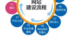 销售网站怎么建？从零开始建站指南？