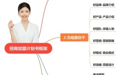 招商加盟网站推广方案怎么制定才有效？