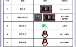 笔记本截屏快捷键有哪些？