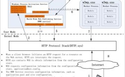 iis7.0如何配置网站？