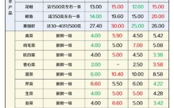 ASP.NET网站开发价格是多少？