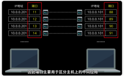 iOS如何搭建Socket服务器？