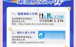 福州做网站公司，哪家靠谱又专业？
