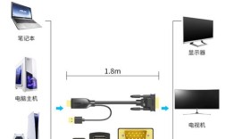 电脑显示屏和主机怎么连接？
