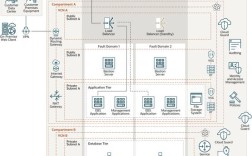 Linux PHP网站如何高效部署？