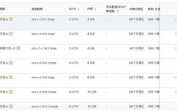 ecshop网站价格受哪些因素影响？
