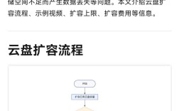 阿里云ECS服务器怎么用？新手入门指南
