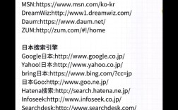 各大搜索引擎登录入口在哪？