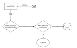 Postfix邮件服务器如何快速搭建与配置？