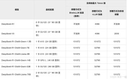 Linux代理服务器配置有哪些步骤？