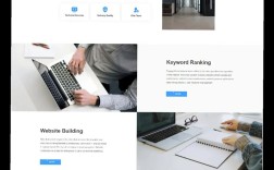 PC端自适应模板如何适配不同屏幕？