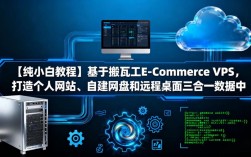 VPS如何搭建多个网站？