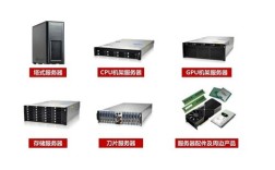 服务器的localhost到底是什么？