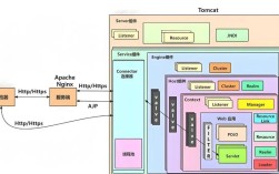 Java Web服务器有哪些核心功能与实现？