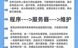 网站打开慢，究竟是谁在拖后腿？