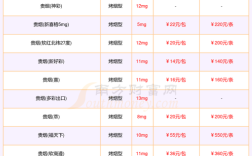 阳江网站排名优化价格多少？