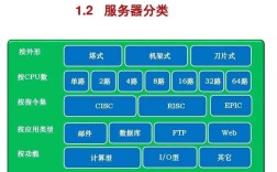 Web服务器与应用服务器，核心区别究竟在哪？