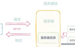 Java如何连接HTTP服务器？