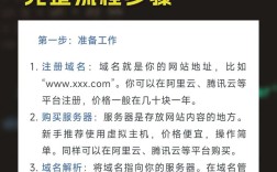 软件网站建设流程分哪几步？