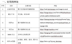 建网站必备软件有哪些？