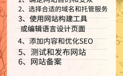 自己建个人网站难不难？从哪开始做？