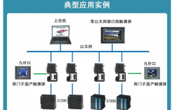 Android与服务器如何高效通信？