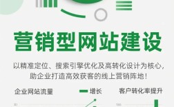 全网营销型网站的特点