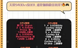 手机cpu和电脑cpu