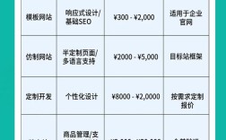 营销型网站制作费用差异为何这么大？
