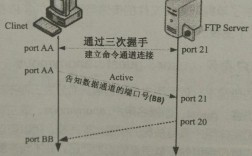 CentOS FTP服务器如何配置与使用？