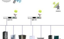 Internet时间服务器地址有哪些？