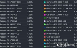 GTA5电脑配置要求是什么？