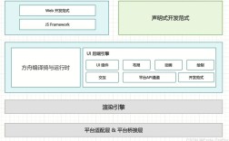 Ubuntu桌面与服务器系统核心区别是什么？