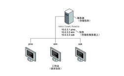 ASP.NET服务器路径如何正确获取？