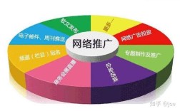 大连三大网络推广网站有哪些？