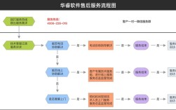 网站建设售后包含哪些服务内容？