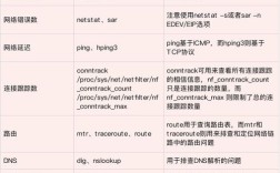 Linux下如何快速查看服务器型号？