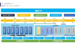 中型网站通用解决方案有哪些关键点？