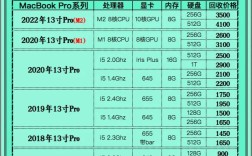二手苹果笔记本报价多少？