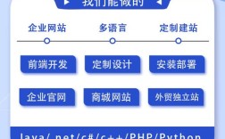 微信官网开发，如何快速搭建网站？