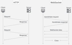 如何搭建JS WebSocket服务器？