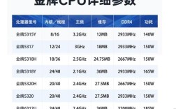 intel服务器cpu型号大全
